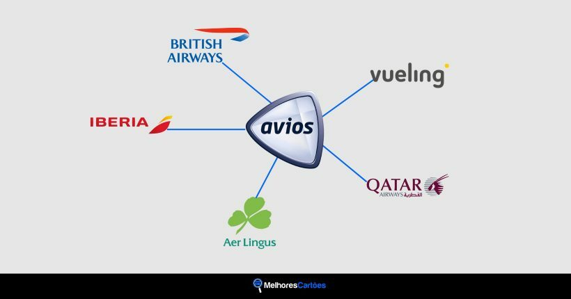 Ilustração mostra os programas que utilizam o Avios como moeda de milhas e pontos, entre eles o Iberia Plus, da Iberia, além da British Airways, Qatar, Vueling e Aer Lingus